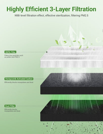 Activated Carbon Air Filter for Tesla Model Y/3  (2 PCS)