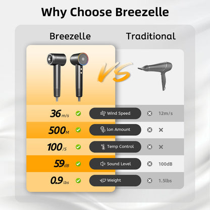 Tesery Exclusive Deal: Breezelle High Speed Hair Dryer