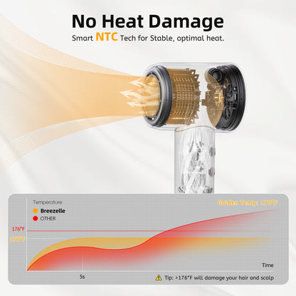 Tesery Exclusive Deal: Breezelle High Speed Hair Dryer