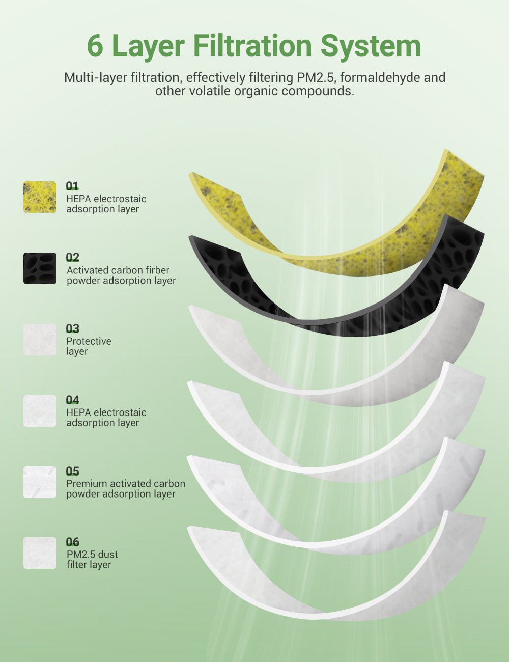 Carbon Air Filter for Tesla Model Y/3 (2 PCS)