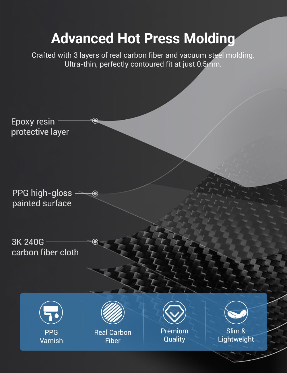 Dry Carbon Fiber Center Console Cover For Tesla Model Y Juniper / Model 3 Highland