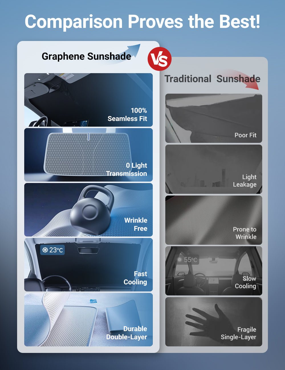 Front Windshield Sunshade for Tesla Model 3 / New Model Y