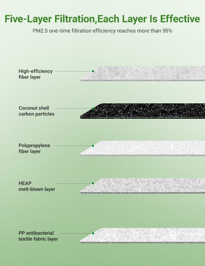 HEPA Upper Lower Air Filter for Tesla Model Y (4 PCS)