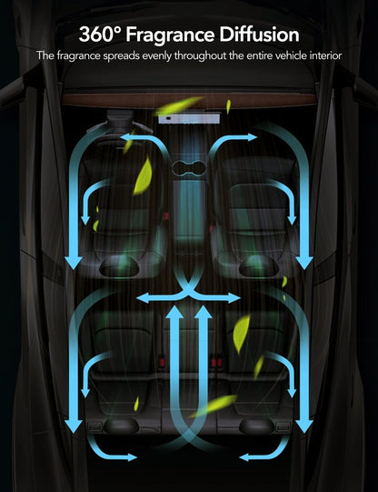 Smart Car Perfume System for Tesla Model Y/3
