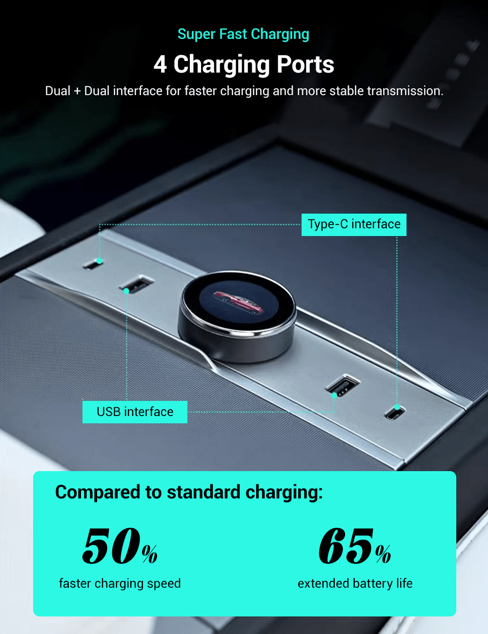 Smart Rotating Gear Shift Dock for Tesla Model 3 Highland & New Model Y