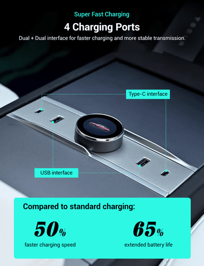 Smart Rotating Gear Shift Dock for Tesla Model 3 Highland & New Model Y