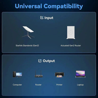 Starlink Gen 2 Dual-Port Ethernet Adapter | 2-in-1 RJ45 Splitter