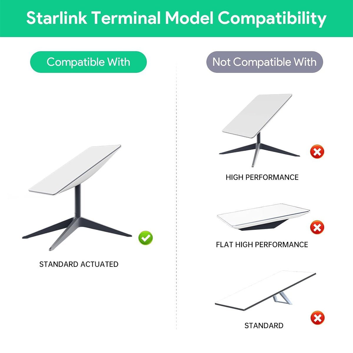 Starlink Gen 2 POE Injector | 3-in-1 DC Power Converter