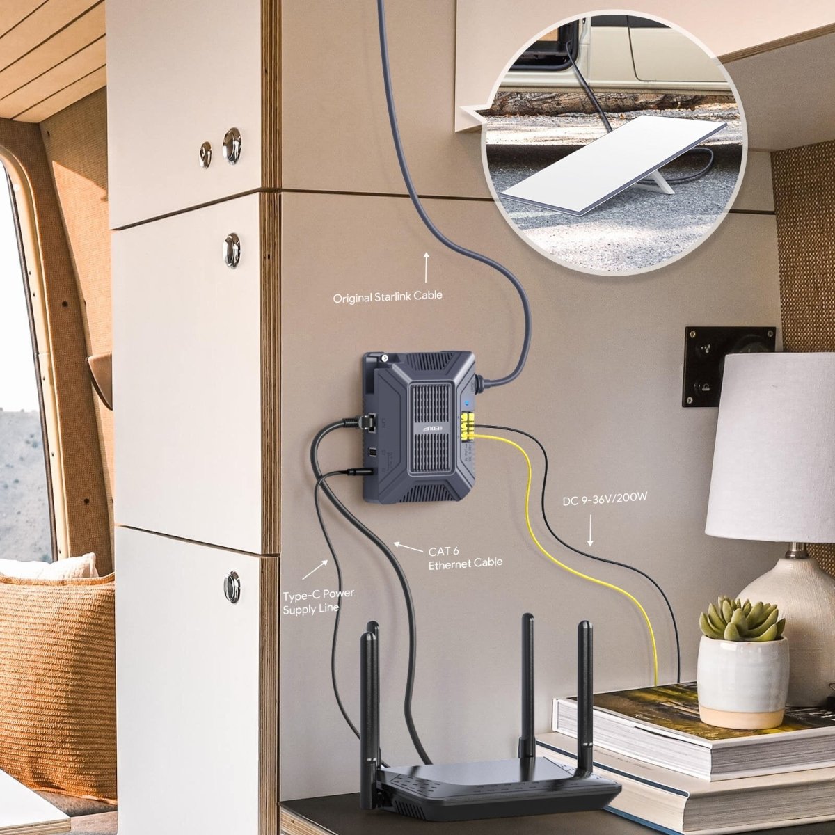 Starlink Gen 3 PoE Injector | 200W 5-in-1 Power Adapter with USB-C