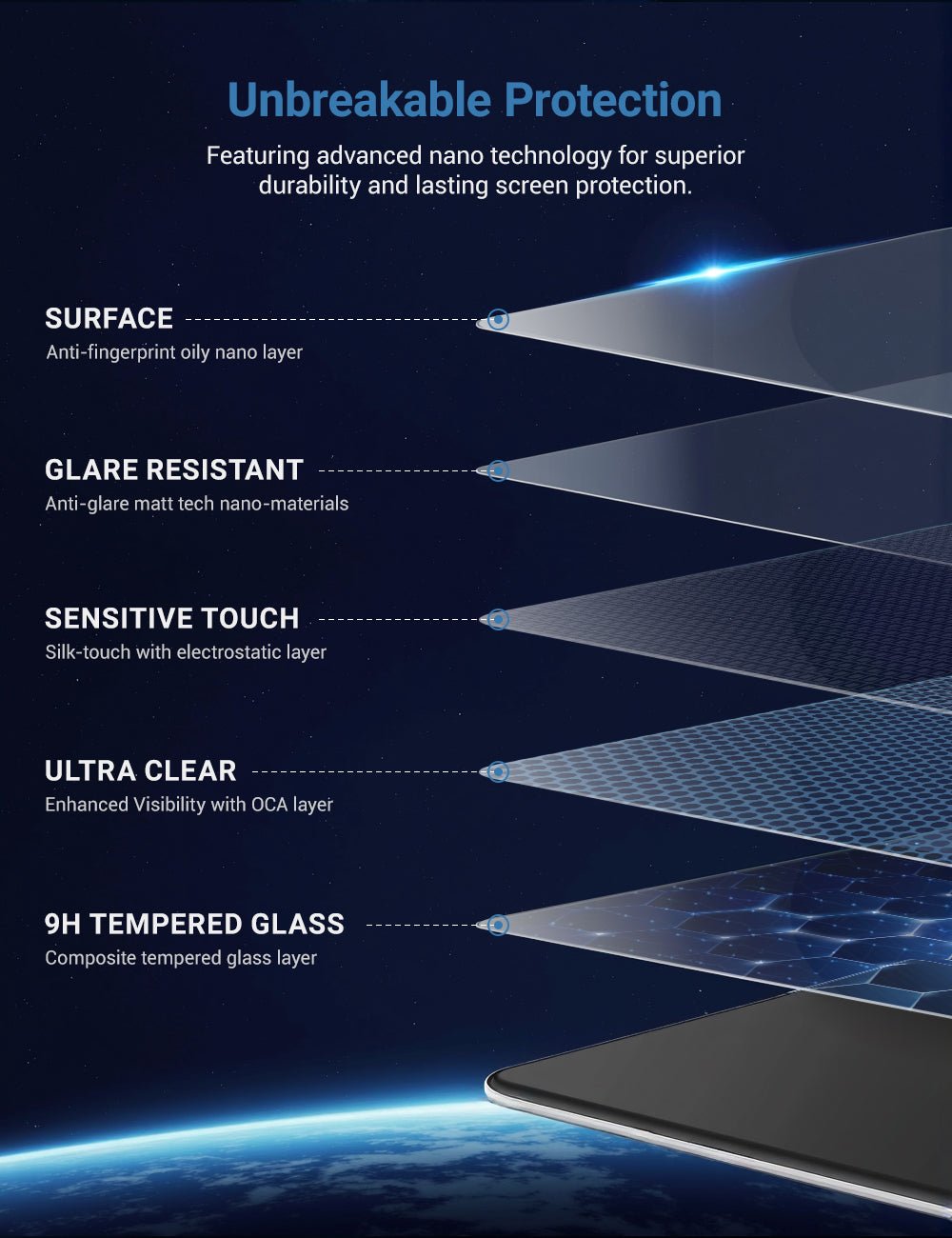 Tempered Glass 9H Screen Protector for Tesla Model 3 / Y
