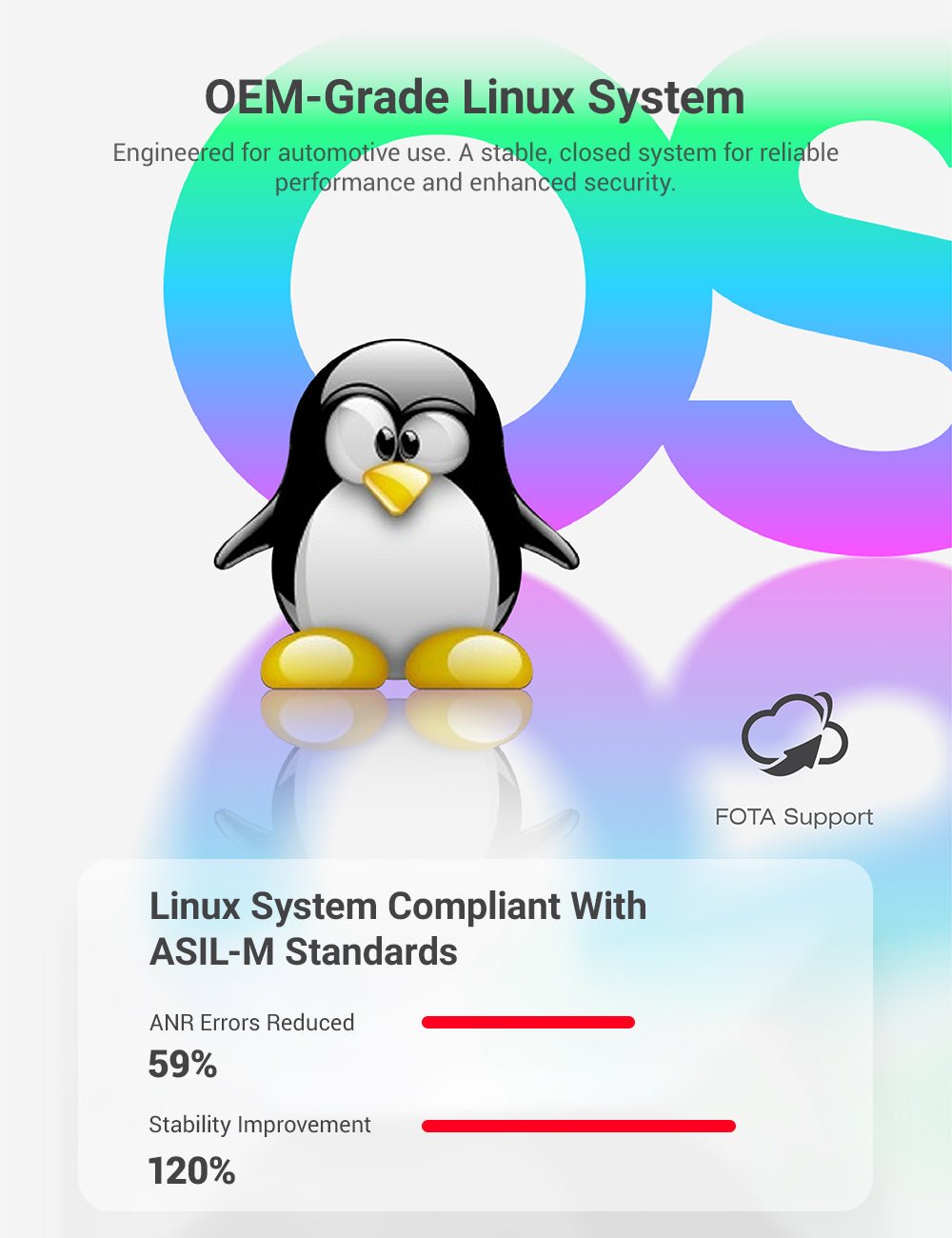 TESERY 7 Inch Gear Shift Touch Screen Dashboard Display for Tesla Model 3 Highland