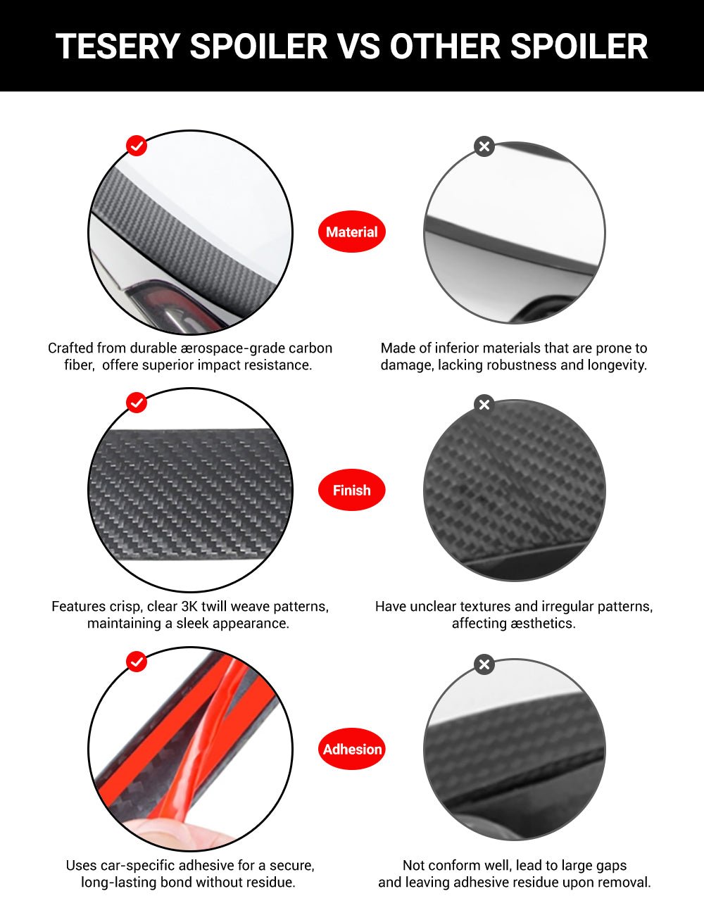 TESERY Spoiler Performance Style for Model Y / Model 3 Highland - Dry Carbon Fiber Exterior Mods