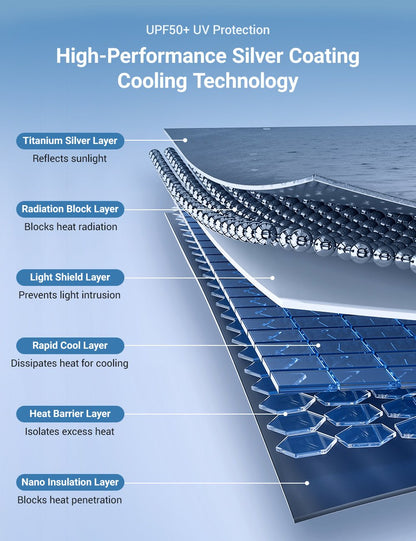 TESERY Retractable Sun Shade for Model Y Juniper